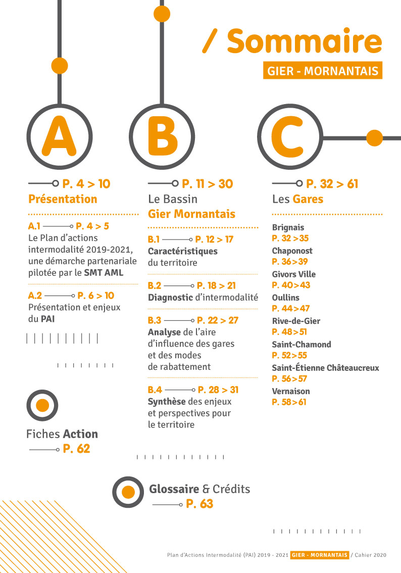 Sommaire original - SMT AML - info-graphiste Réactive - niaksniaks