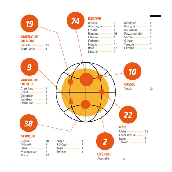 Dataviz - UJM - niaksniaks